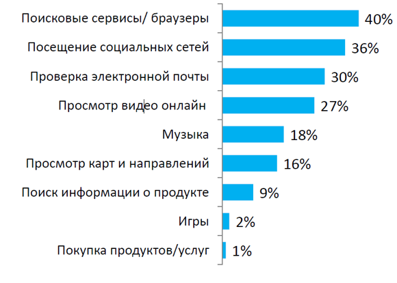 поисковые сервисы